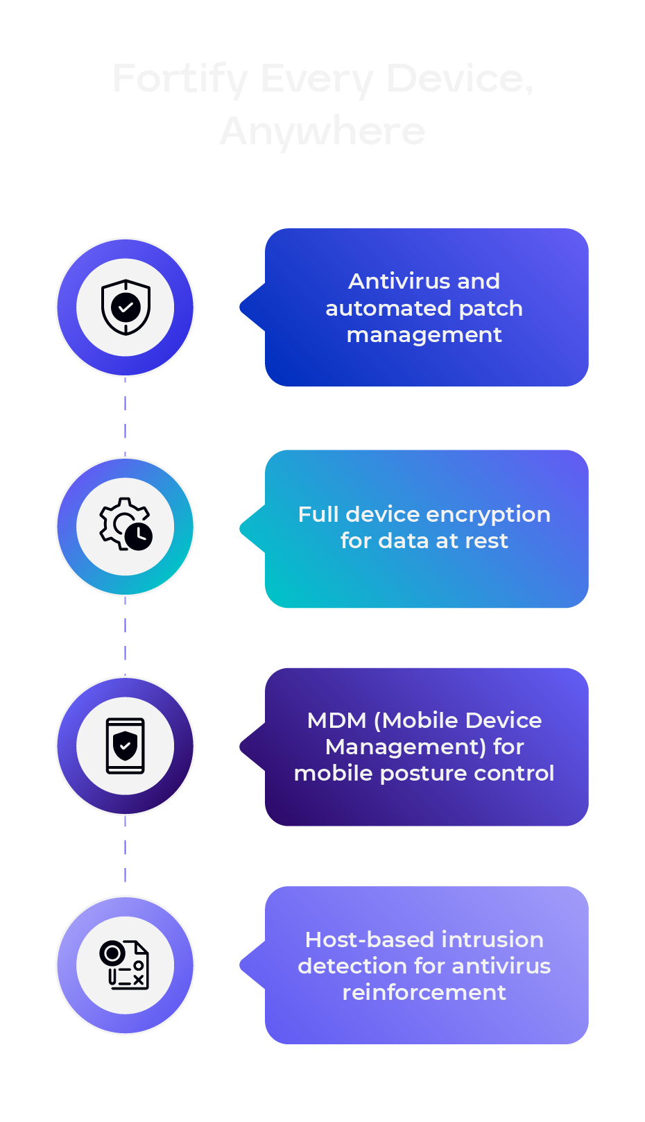 Maidar Website MSS Infographic Mobile-05